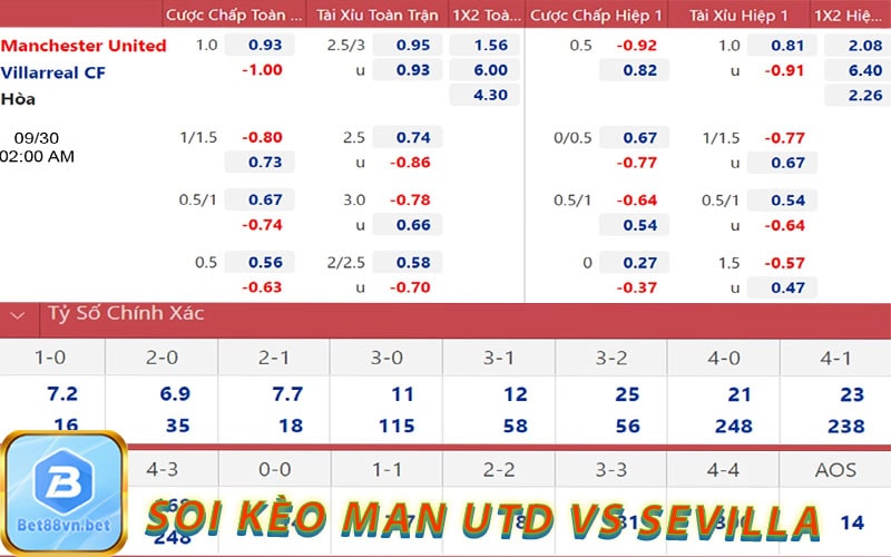 Soi kèo Man Utd vs Sevilla