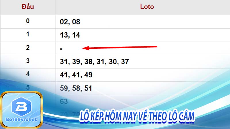 Lô kép hôm nay về theo lô câm